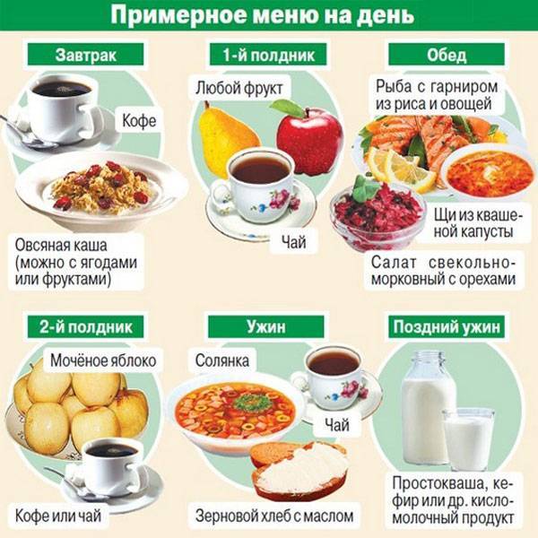 Жидкая диета для похудения: меню, результаты, отзывы. жидкая пища. суп простой и вкусный