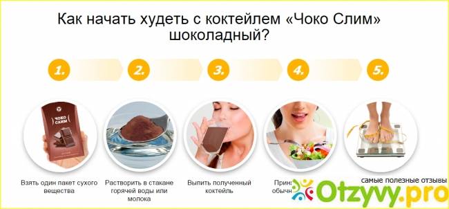 С чего начать похудение: этапы и рекомендации