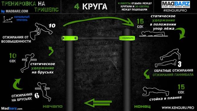 Калистеника - это что? программа тренировок
