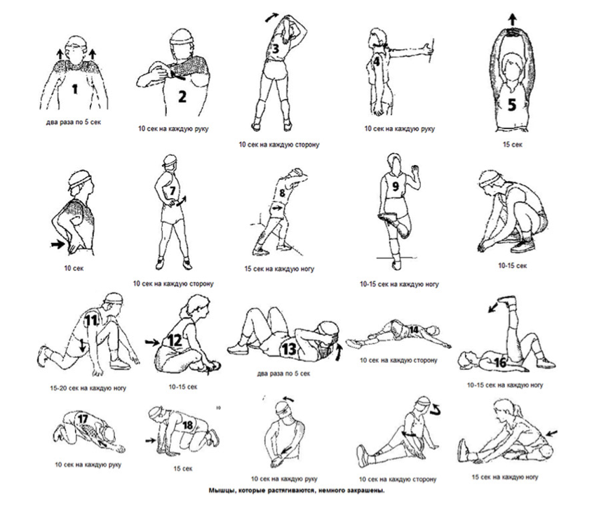 Растяжение мышц. причины, симптомы и лечение