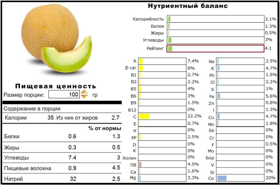 Сколько калорий в банане: факты о бананах, польза для здоровья!