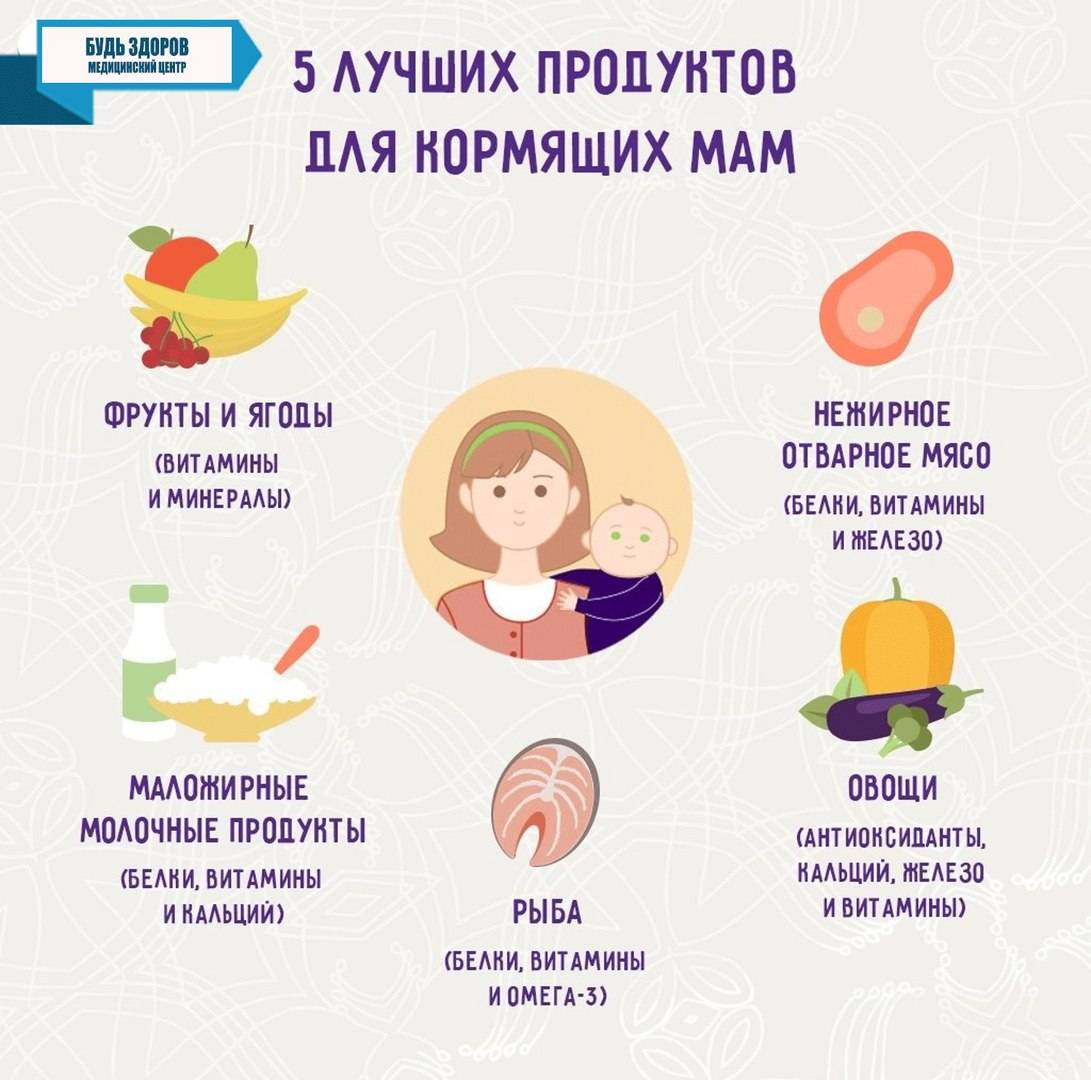 Основы грудного вскармливания