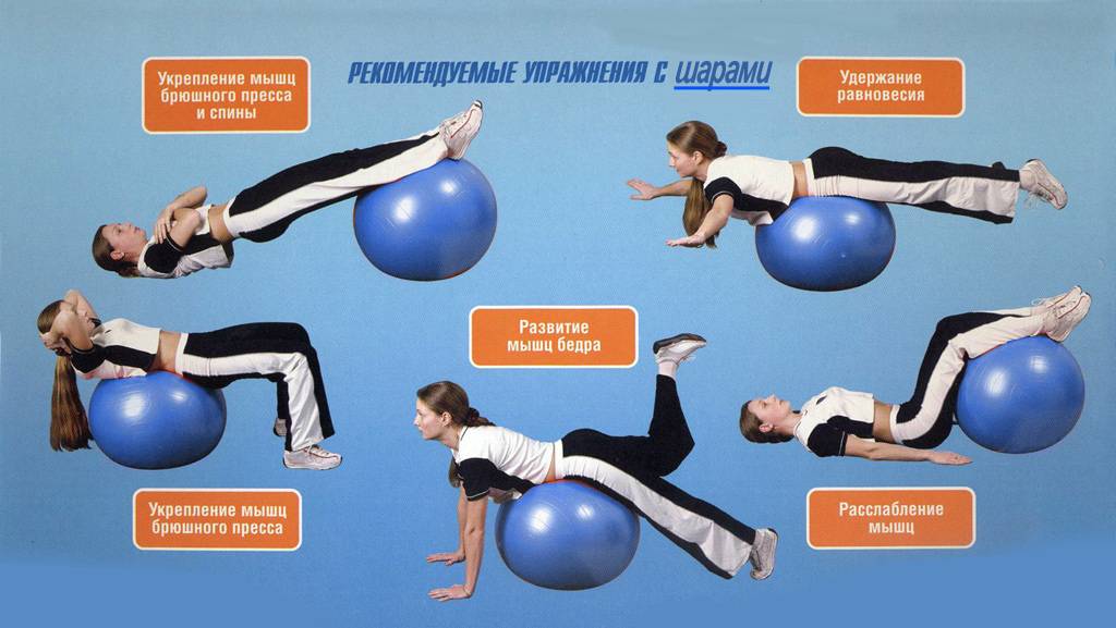 Упражнения для позвоночника на гимнастическом мяче