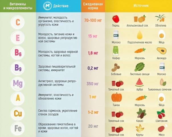Витамин к в продуктах питания (таблица)