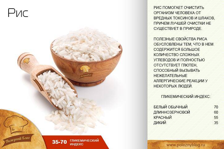 Рис - полезные свойства, состав и противопоказания (+ 21 фото)