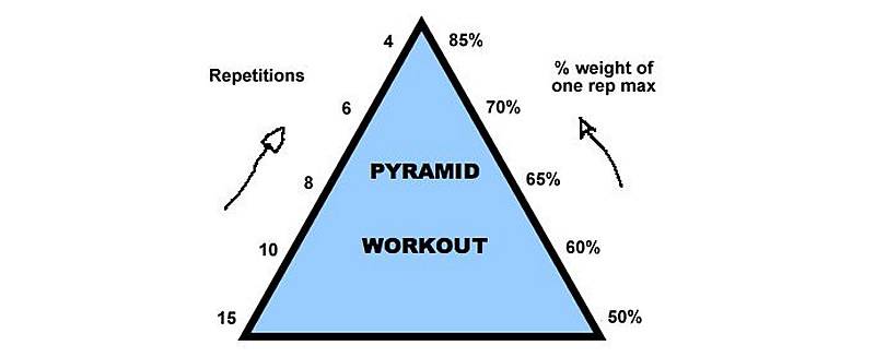 Принцип пирамиды — техника роста! | бомба тело
