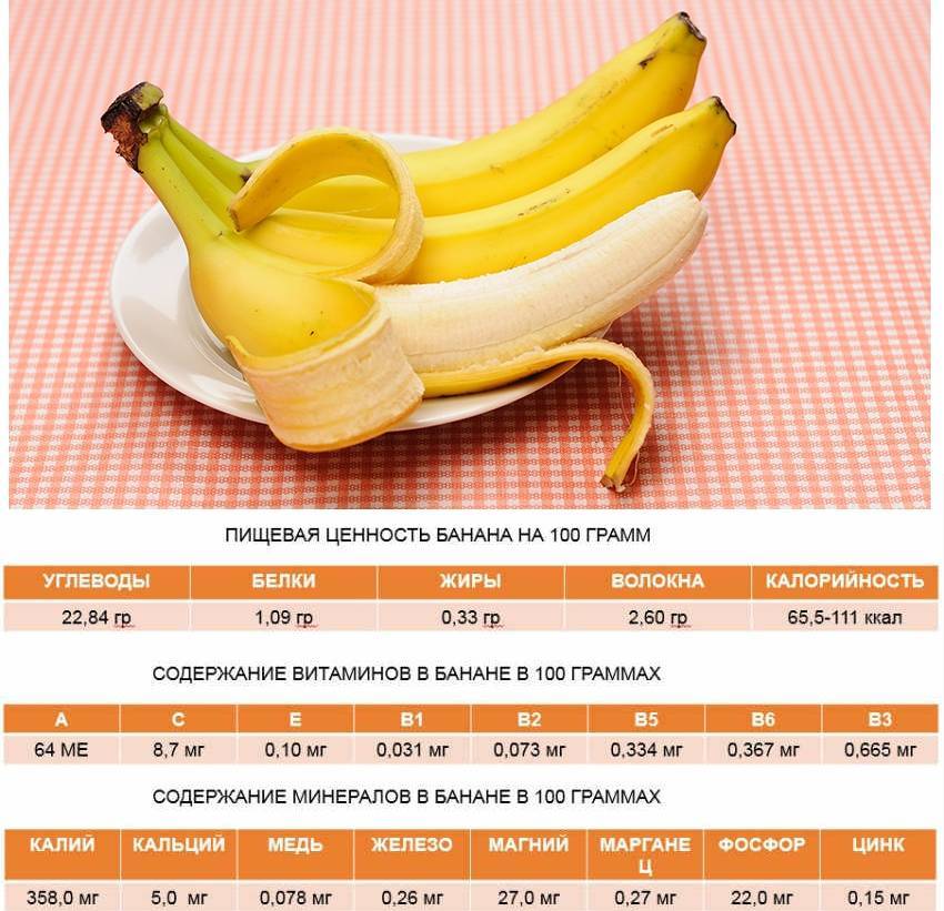 Можно ли есть бананы на ночь и почему этого делать нельзя при похудении и диете?