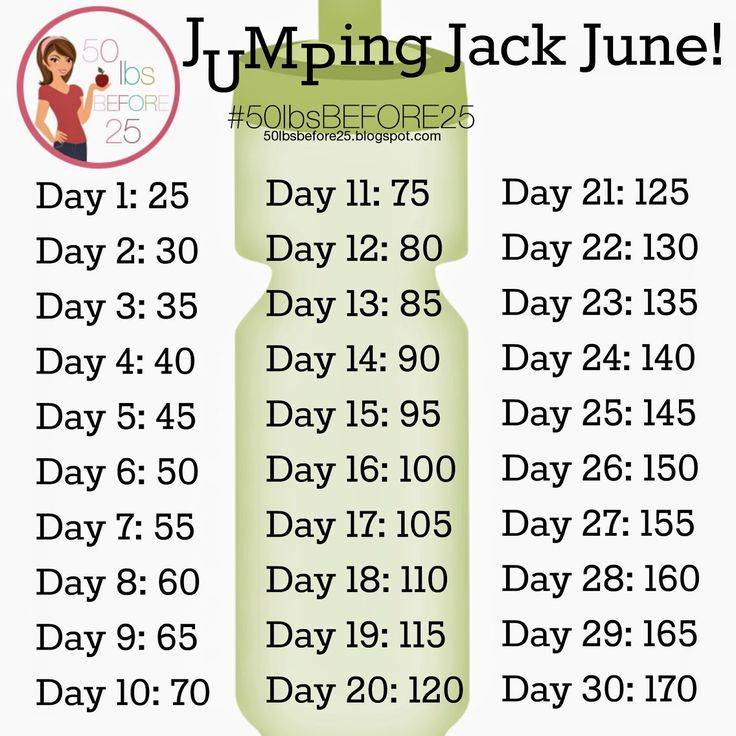 Джампинг джек для похудения. jumping jack (прыжки с разведением рук и ног): подробный обзор упражнения + 10 вариантов выполнения