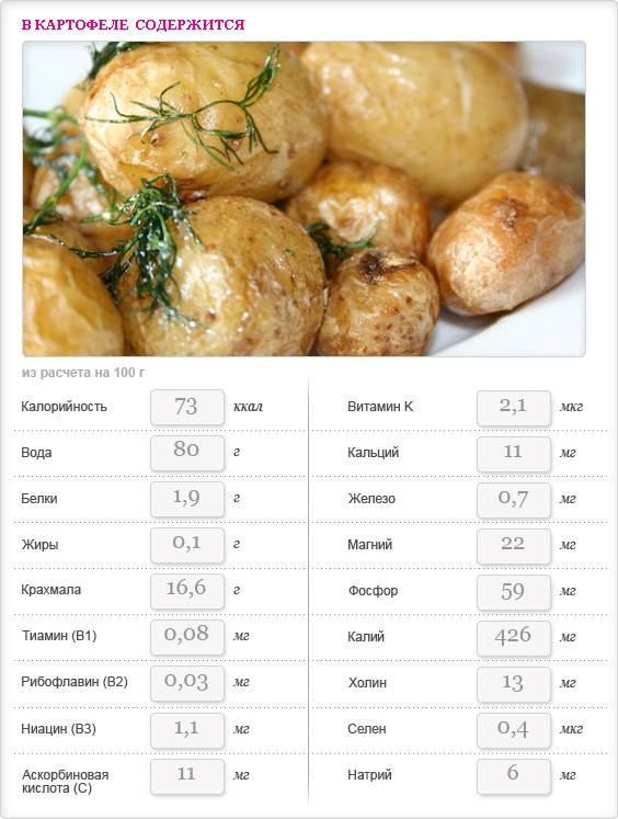 Можно ли поправиться от картофеля, и как снизить его калорийность?