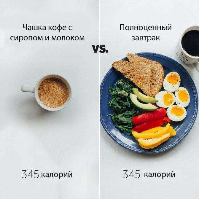 Вот почему нужно завтракать каждый день
