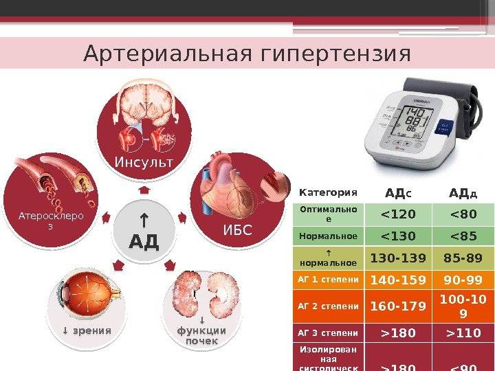 Картинки по гипертонической болезни