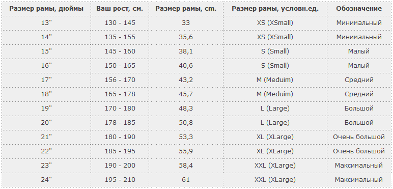 Вес хорошего велосипеда. Таблица ростовок для рамы. Размер рамы 20 велосипед колеса 26. Таблица ростовки велосипедов Stinger. Ростовка велосипеда 20 рамы.