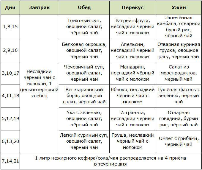 Щелочная диета: подробное меню. диета для оздоровления и снижения веса :: syl.ru