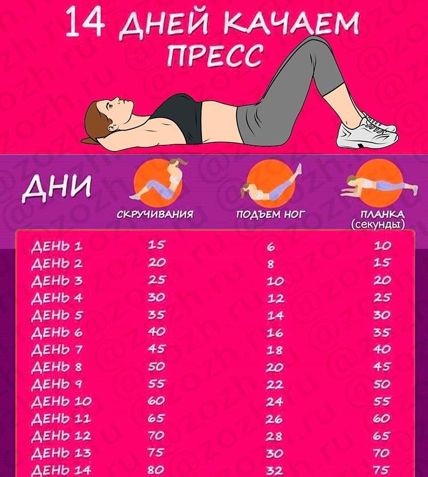 Пресс за 30 дней для мужчин и девушек: таблица упражнений