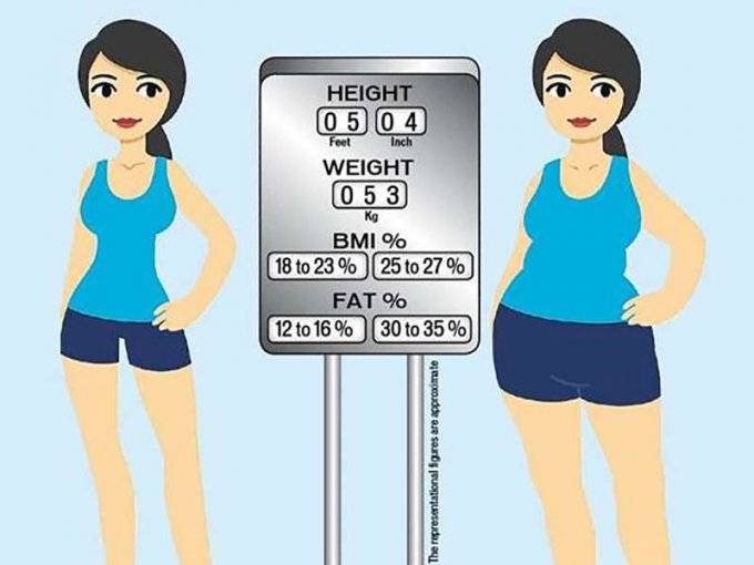 Пять неочевидных причин, почему вес стоит на месте при похудении