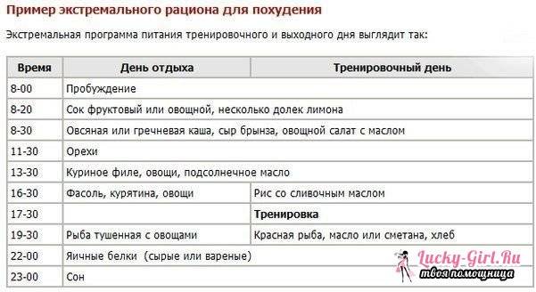 Как быстро похудеть к лету: способы сбросить вес эффективно с упражнениями, коррекцией питания и без диет