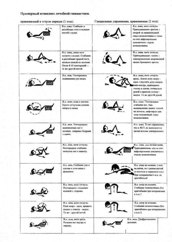 Боли в спине. лечение – 5 упражнений от бубновского