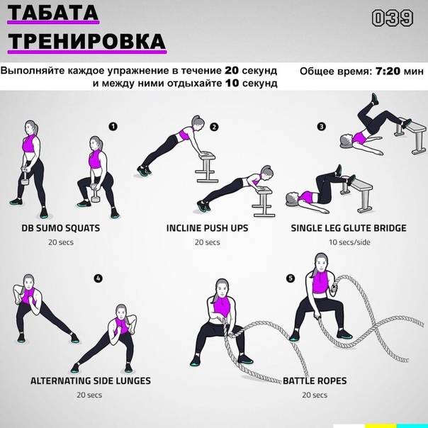 Табата тренировки: 10 готовых планов упражнений (фото)