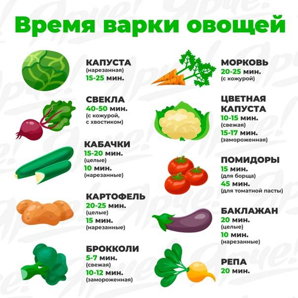 Подробно о действительно правильном питании — что полезнее: сырые овощи или вареные?