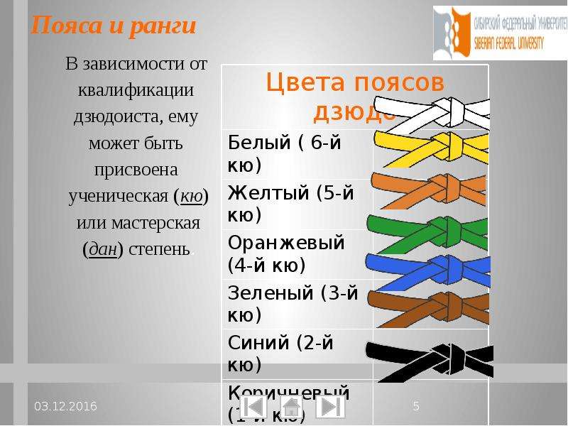 Как правильно наматывать боксерские бинты