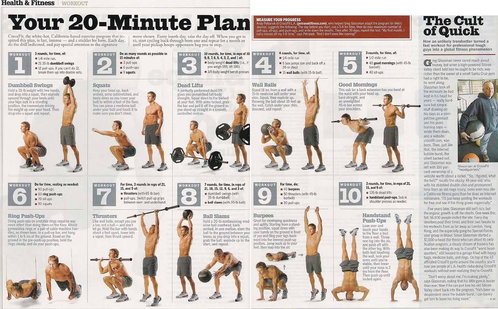 Кроссфит дома для мужчин: десять эффективных тренировок