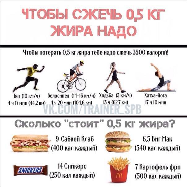 Сколько калорий сжигается при беге 1, 2, 5 км за 10,15,30 минут?