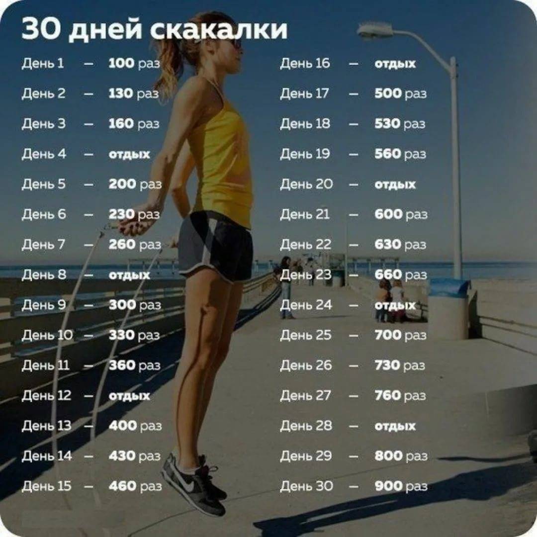 Диеты как похудеть за неделю на 10 кг отзывы