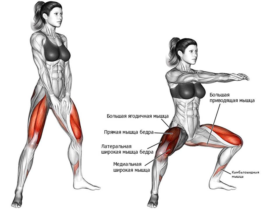 «стульчик у стены» – упражнение для похудения, укрепления мышц ног и
