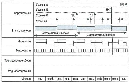 Периодизация.