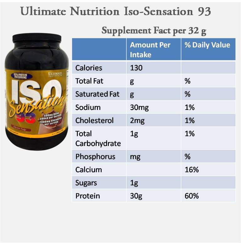 Iso sensation 93 от ultimate nutrition: как принимать, состав