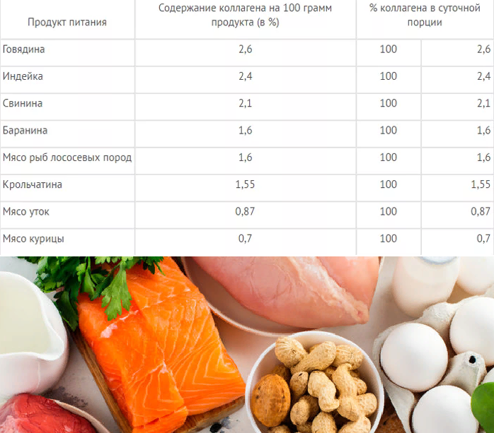 10 продуктов с коллагеном, которые омолаживают кожу / еда от старения – статья из рубрики "здоровая еда" на food.ru