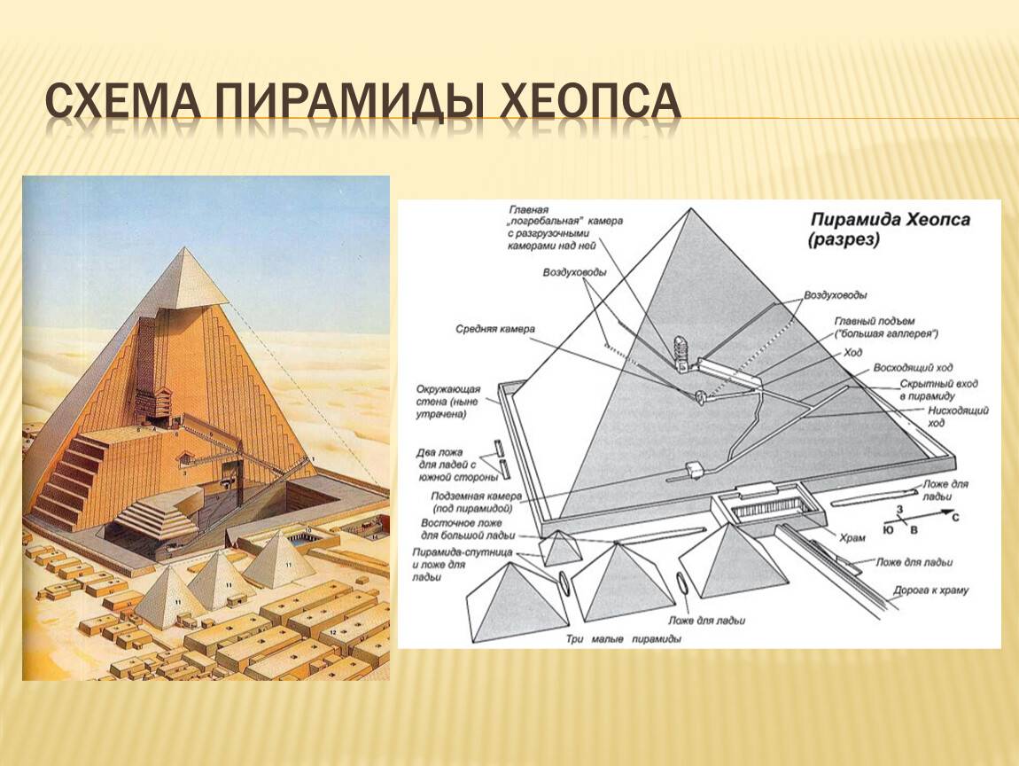 Пирамиды Апарат