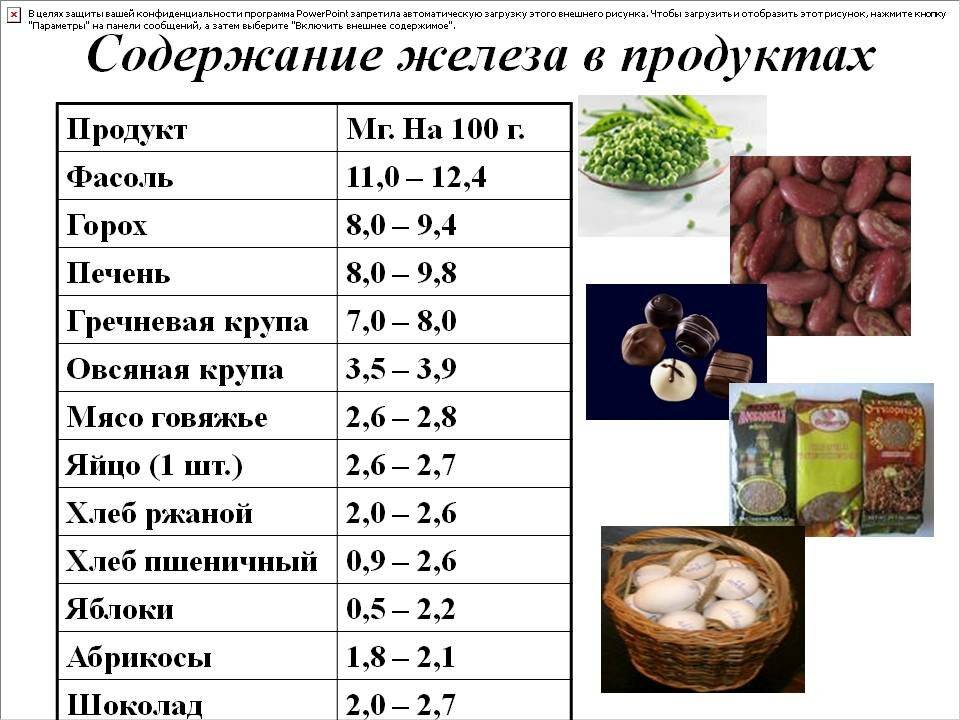 Какой есть салат при анемии