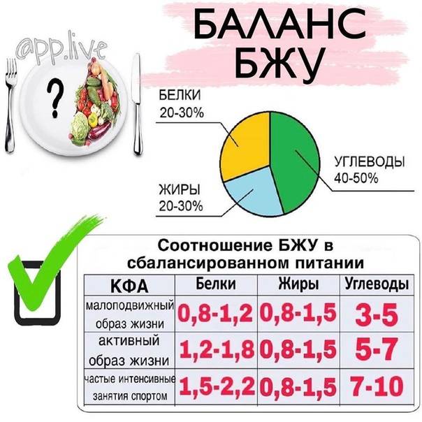 Суточная норма калорий — формула для расчета, калькулятор, таблицы
