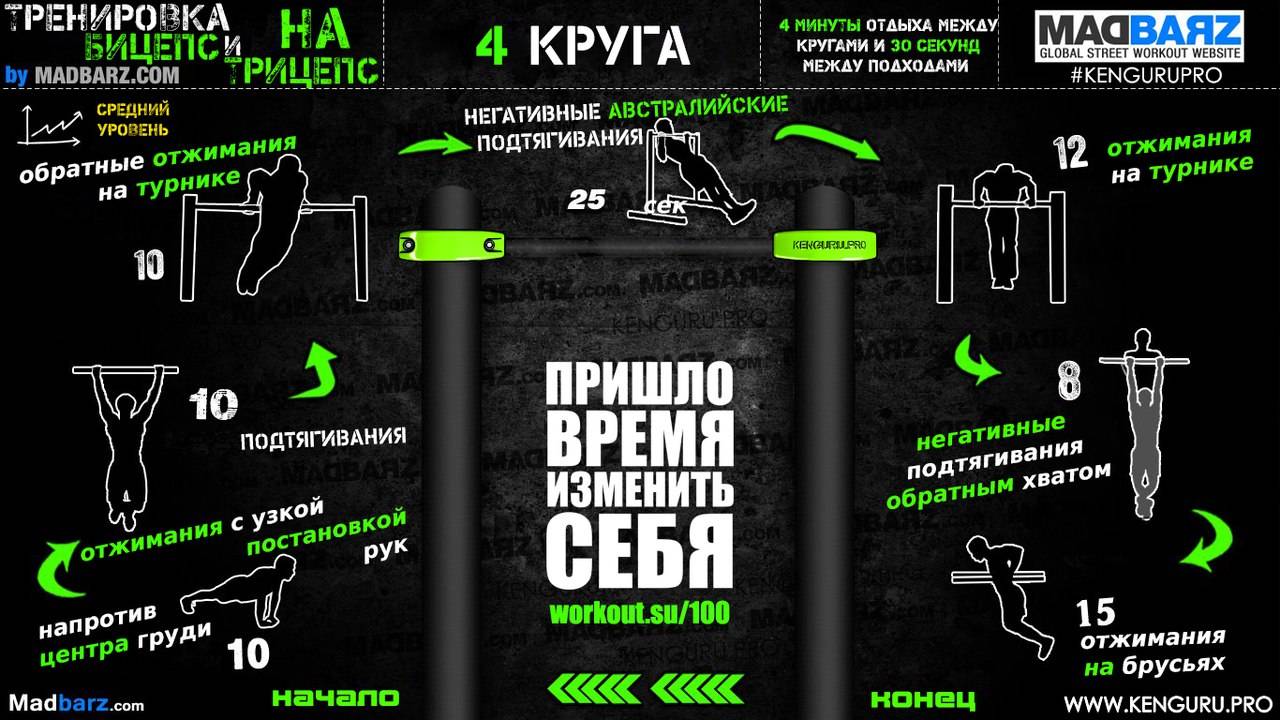 30-минутная силовая тренировка, которая прокачает все ваше тело » 1gai.ru - советы и технологии, автомобили, новости, статьи, фотографии