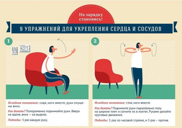 Какой спорт полезен для сердца и почему | курсы и тренинги от лары серебрянской