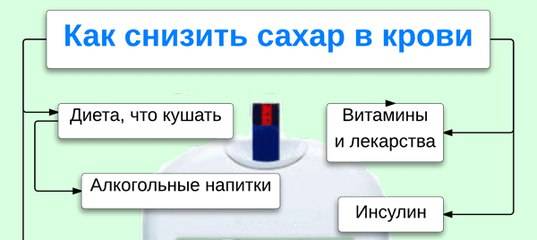 Чем снизить сахар. Как снизить сахар в крови. Как понизить сахар в крови. Как понизить сахар в крови диета. Как уменьшить сахар в крови.