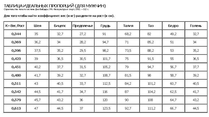 Калькулятор идеального мужчины. Пропорции мужского тела. Идеальные пропорции тела мужчины. Идеальные пропорции женского тела. Идеальная женская фигура пропорции.