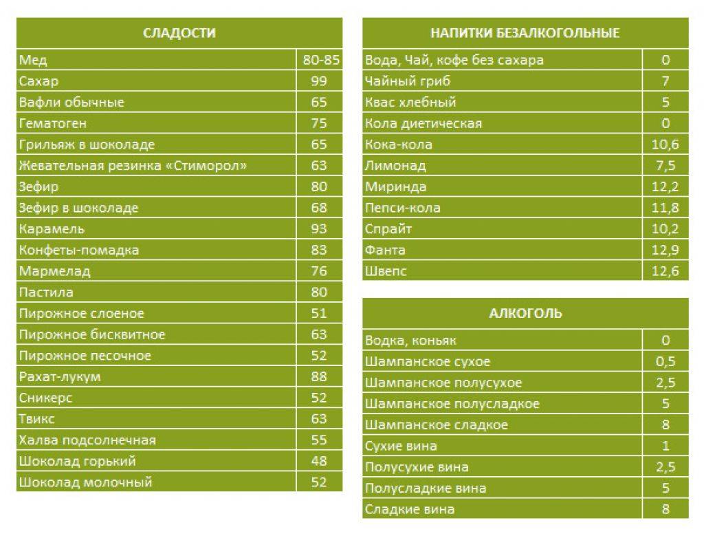 Кремлевская диета. полная таблица. меню на неделю. отзывы похудевших с фото