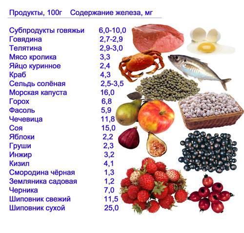 Овощи, повышающие гемоглобин