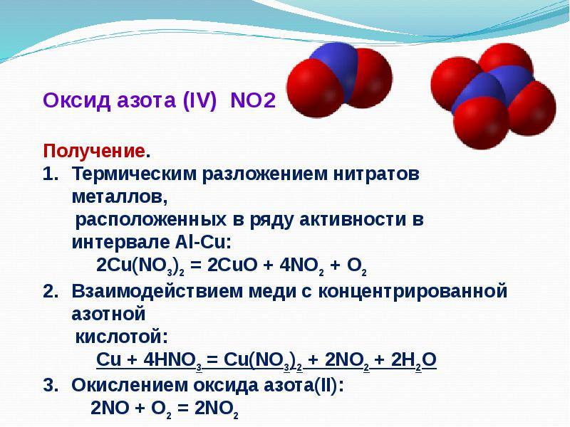 No – препараты (вазолизаторы или донаторы азота)