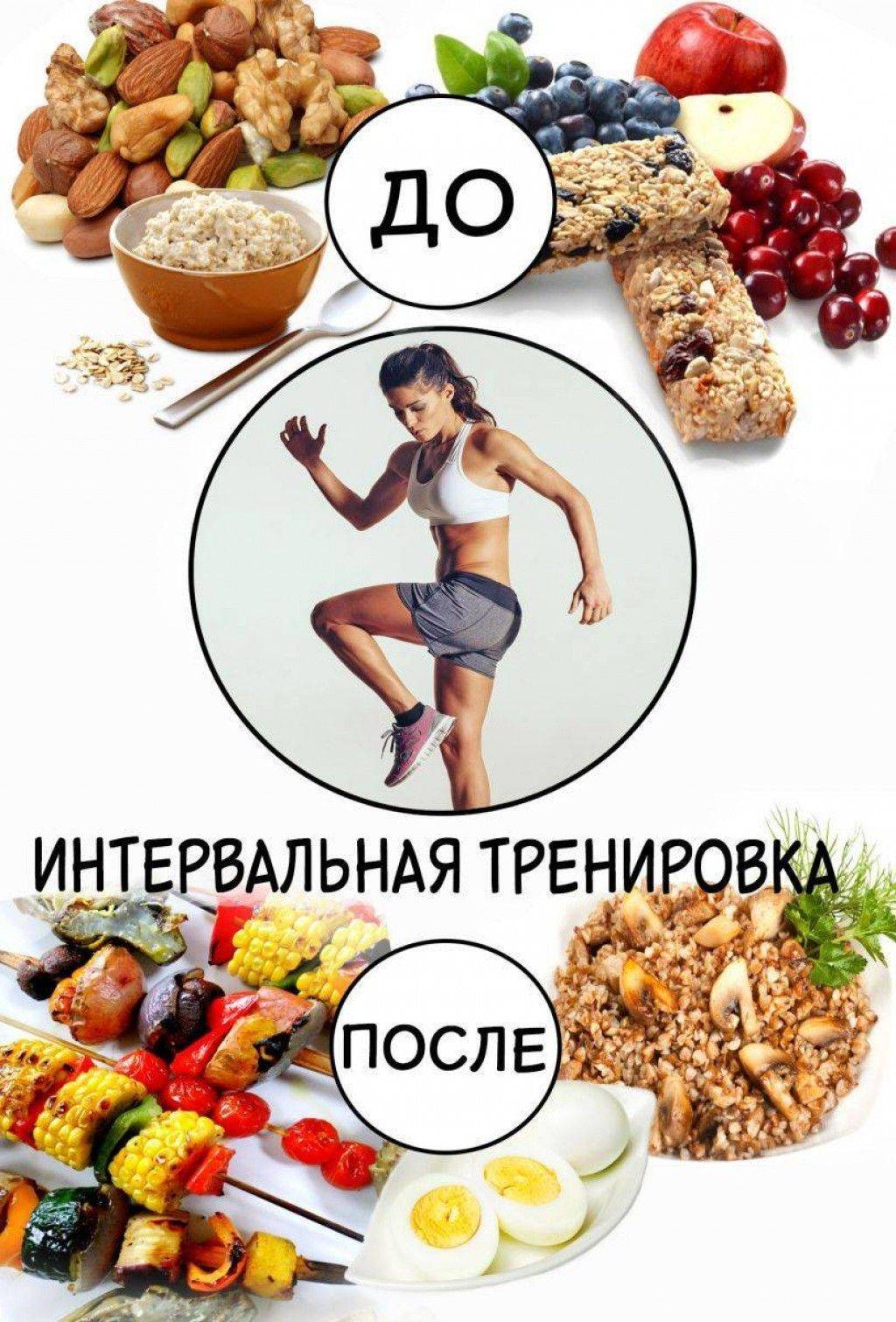 Что нужно съесть после. Что съесть перед трнировко. Еда до и после тренировки. Питание после тренировки. Питание до и после тренировки.
