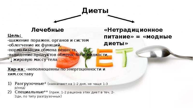 Диета медиков — меню на 7, 14 дней, отзывы и результаты