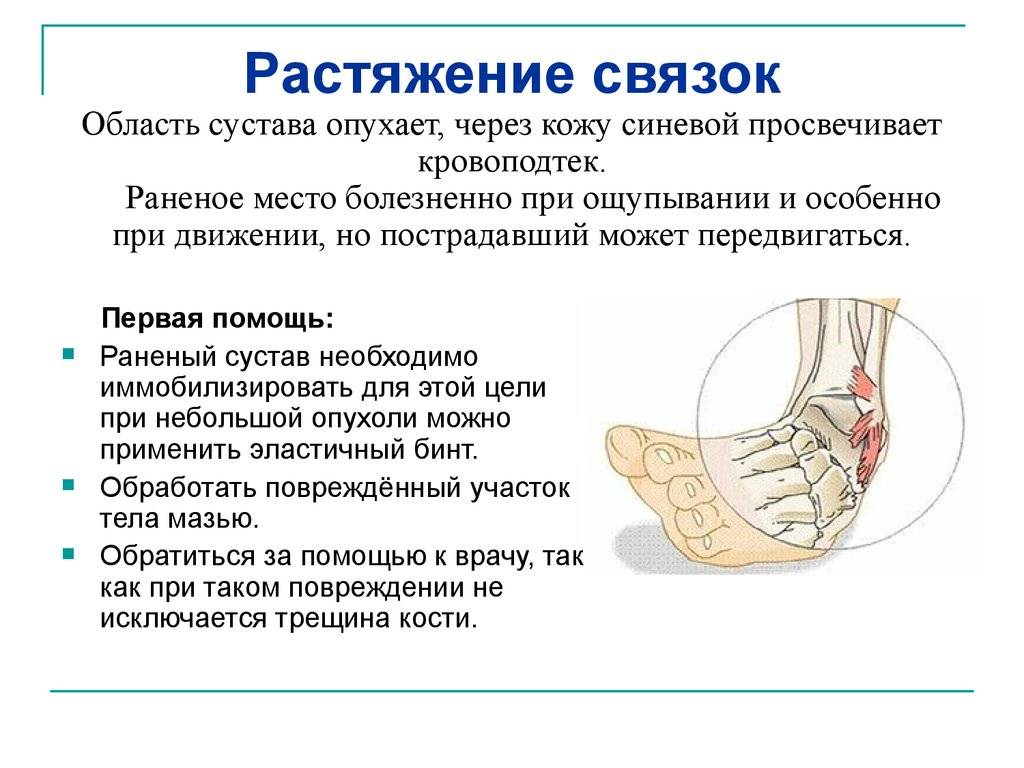 Закрытый перелом голеностопного сустава карта вызова скорой медицинской