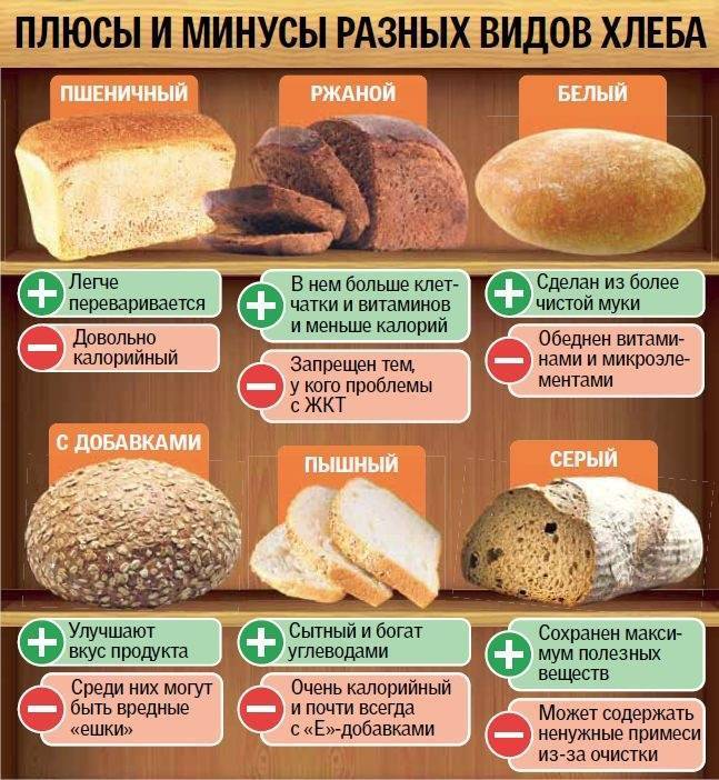 Чем опасен современный хлеб?
