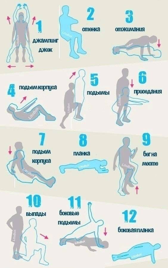 Кардионагрузки для сжигания жира