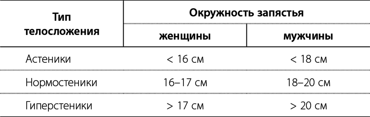 Обхват запястья 15