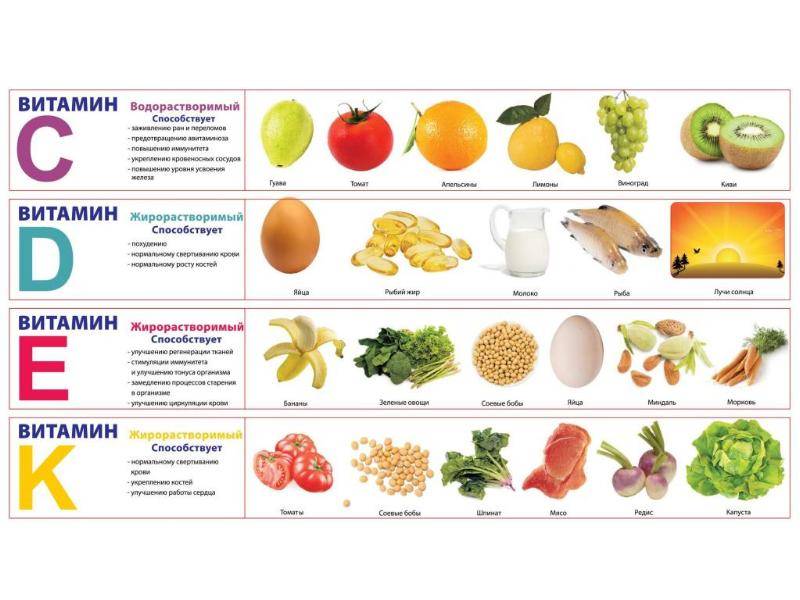 Как выбрать правильные витамины?