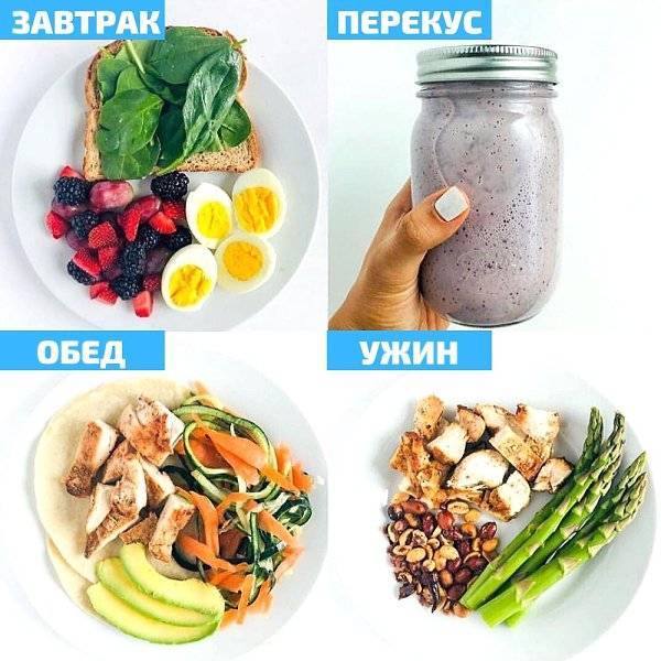 Правильное питание спортсмена: меню на неделю | proka4aem.ru