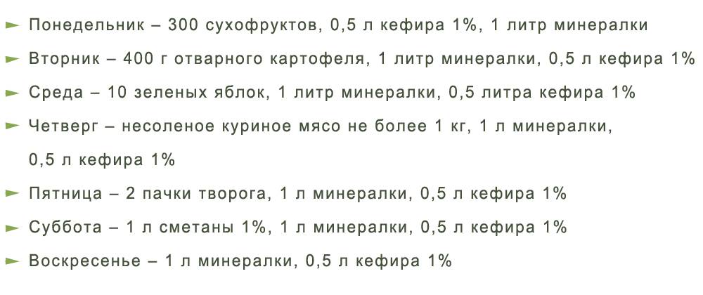 Кефирная диета ларисы долиной - минус 7 кг за неделю